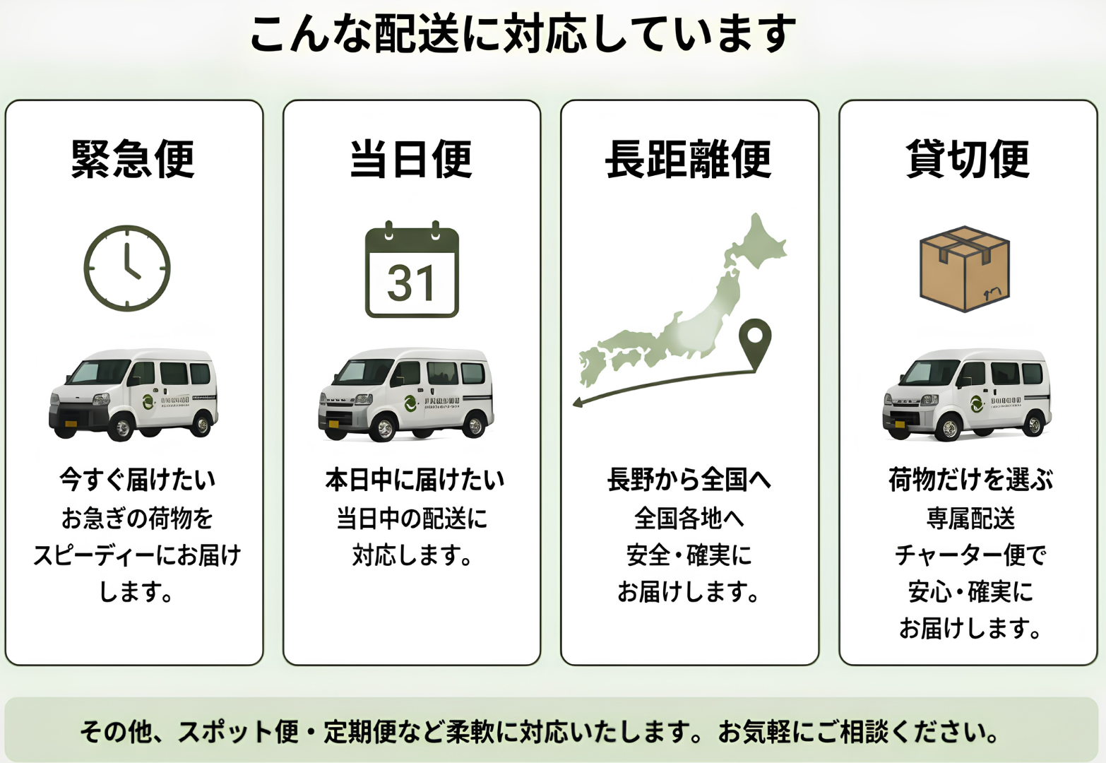 配達サービスの案内を示す図で、緊急便、当日便、長距離便、貨物便の4種類の配送方法とそれぞれの説明があります。