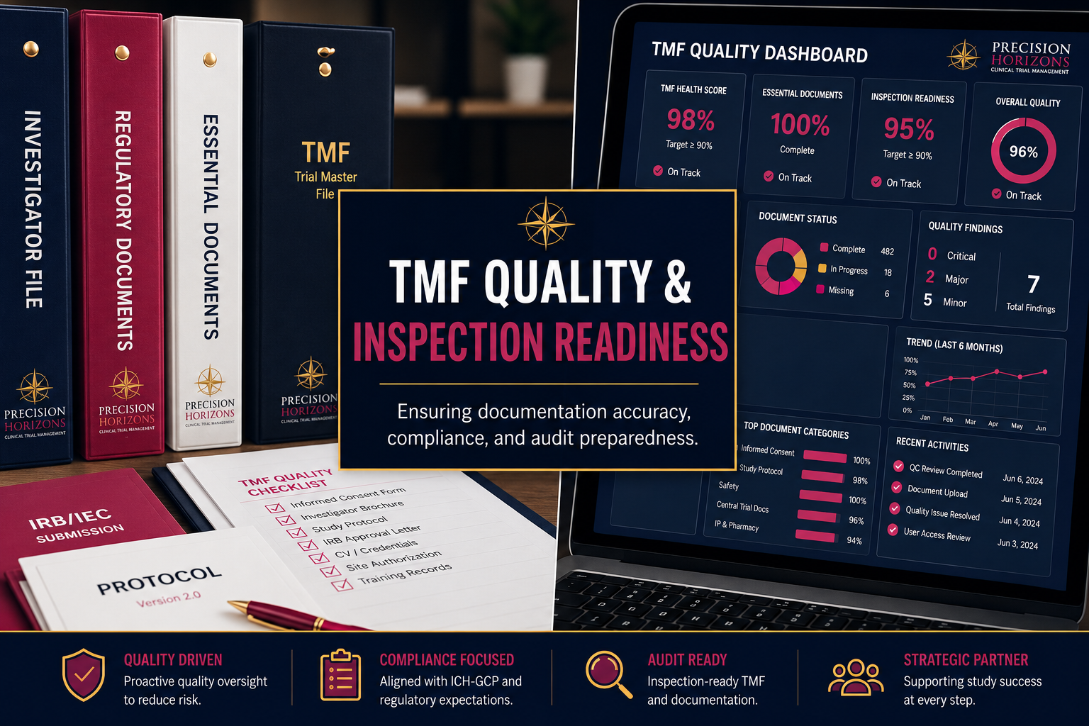 TMF Quality & Inspection Readiness
