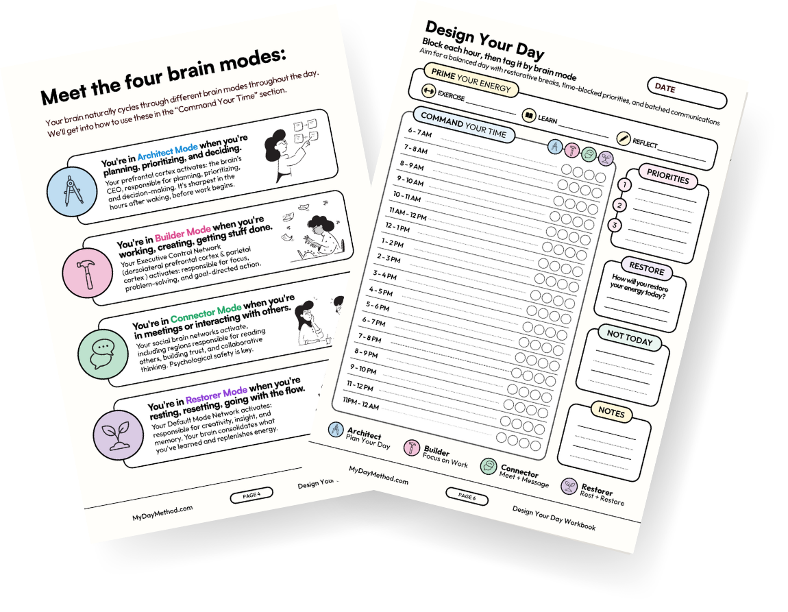 Two pages from a guided daily planner titled "Design Your Day." The first page explains four brain modes with descriptions and illustrations: Architect Mode (planning, prioritizing, deciding), Builder Mode (working, creating, getting stuff done), Connector Mode (meeting or interacting with others), and Restorer Mode (resting, resetting, going with the flow). Each mode is color-coded with icons and descriptions. The second page has a daily schedule with hourly segments, space for priorities, notes, and prompts for energy restoration, rest, and reflection. The schedule includes icons for planning, focus, and breaks.