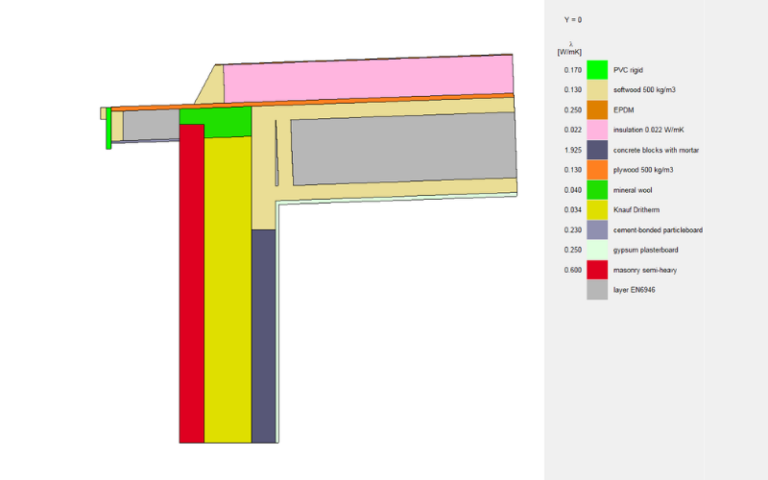 Cross-section of a wall and ceiling construction with color-coded layers of insulation, drywall, plasterboard, and structural materials, including a legend indicating material types and thicknesses.