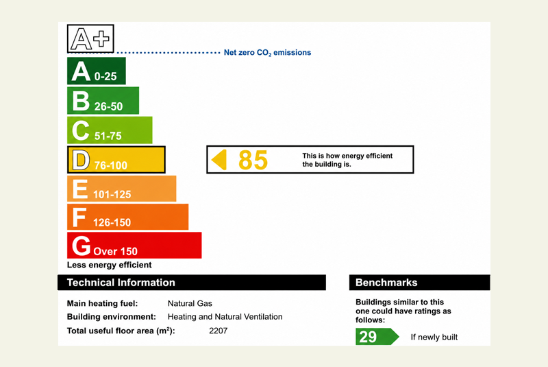 What is an EPC?