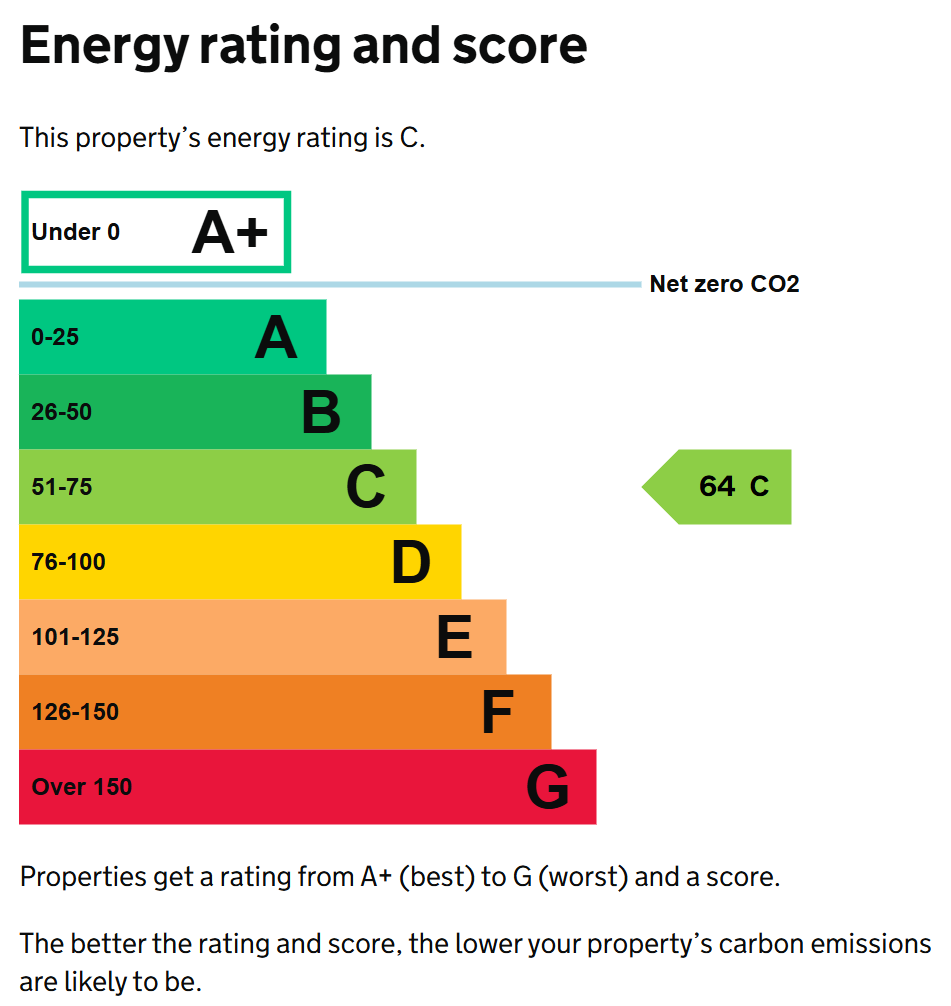 Non-domestic EPC energy rating scale showing bands from A+ (under 0) to G (over 150), with an example property rated 64 C