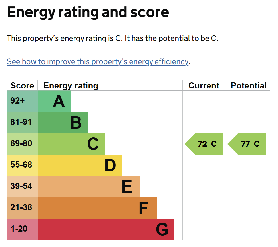 Domestic EPC energy rating scale showing bands from A (92+) to G (1-20), with a current rating of 72 C and potential rating of 77 C