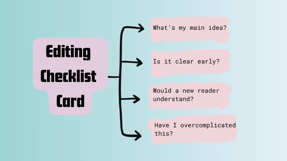 Simple checklist card with four questions to test clarity in writing.