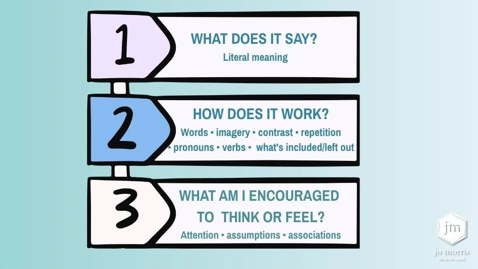 Three-level language analysis framework: what does it say, how does the language work, and what does the wording encourage the reader to think or feel.