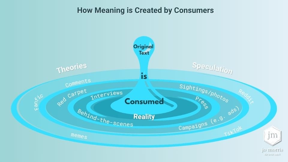 Ripple effect in water showing expanding circles from a central drop, representing how meaning spreads and changes as audiences interpret and build on a text.
