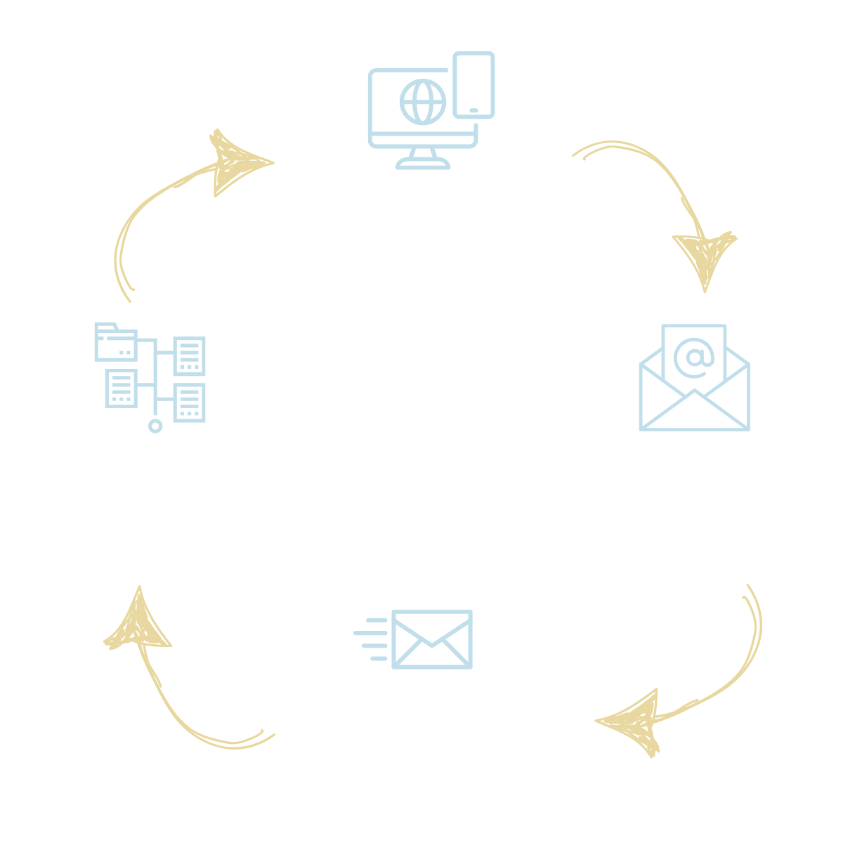Diagram of a process with labeled steps connected by arrows, including boxes, circles, and decision points.