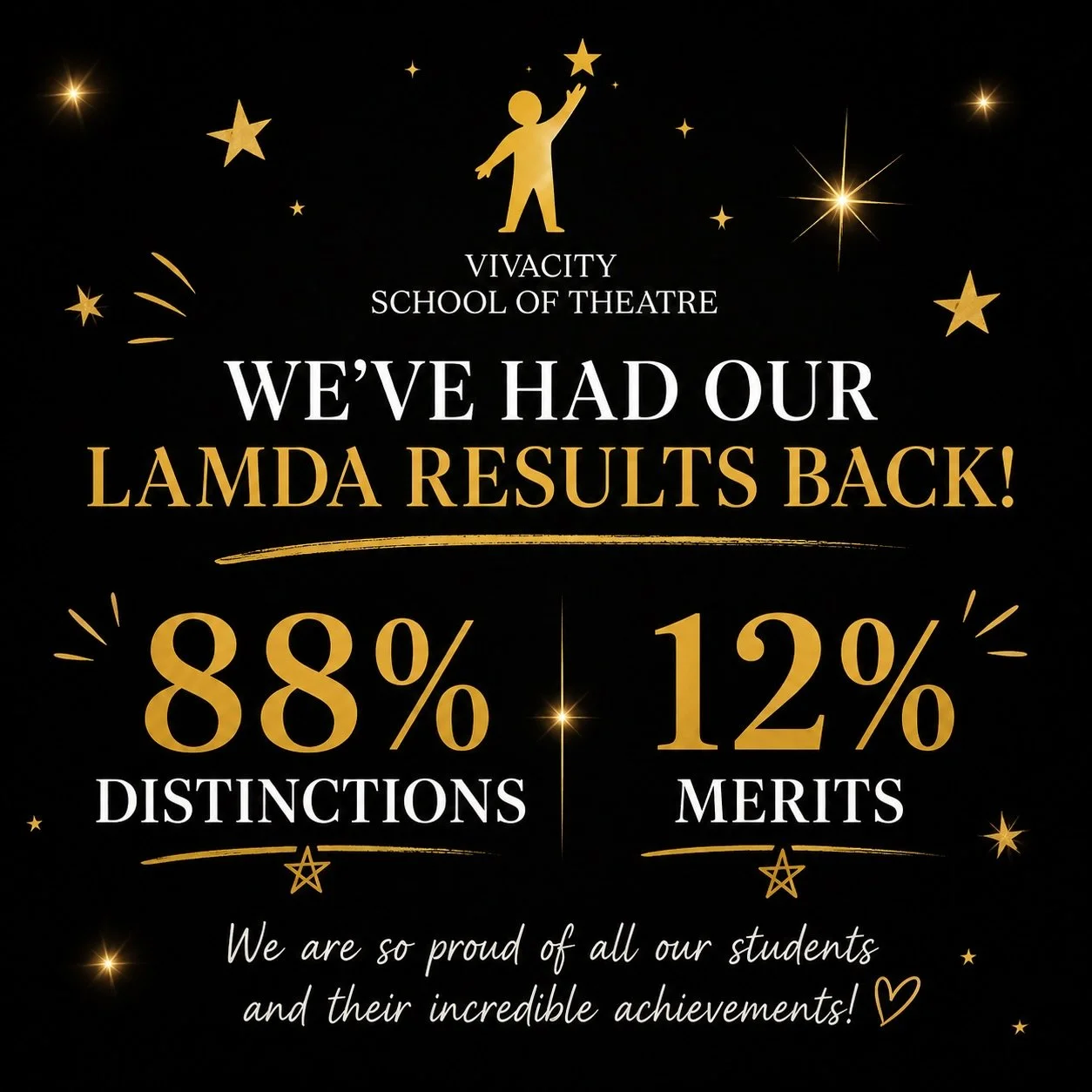 WOWWWW!!! 🌟😭 SO unbelievably proud of every single one of Vivacity&rsquo;s LAMDA students!!

88% DISTINCTIONS &amp; 12% MERITS!! 🤩🏆✨

Everyone has done absolutely AMAZING and worked so hard for these results. Seeing their confidence, performance 