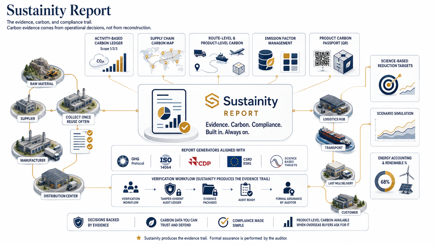 Report evidence infographic