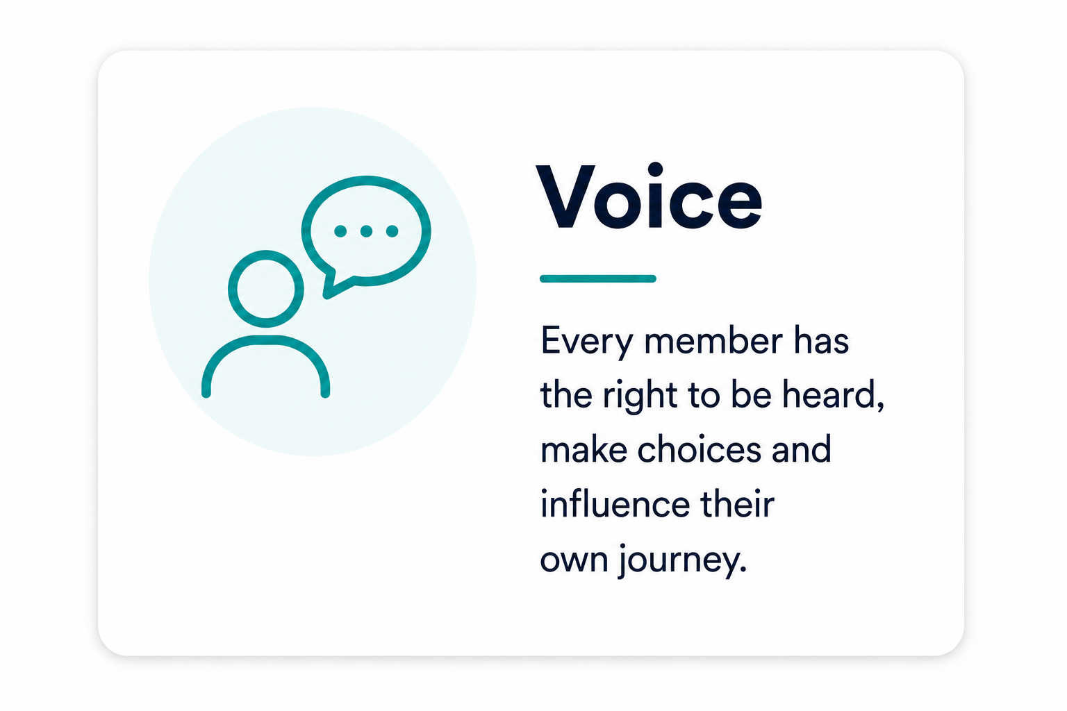 Icon of a person with a speech bubble, adjacent to the word 'Voice' and a description about the right to be heard, make choices, and influence their own journey.