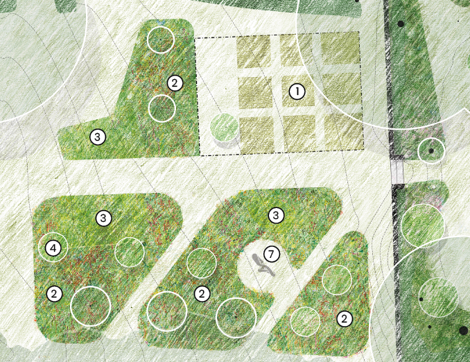A landscape plan showing different zones with numbered labels, including garden beds, pathways, trees, and a small structure or feature in the center of one bed.