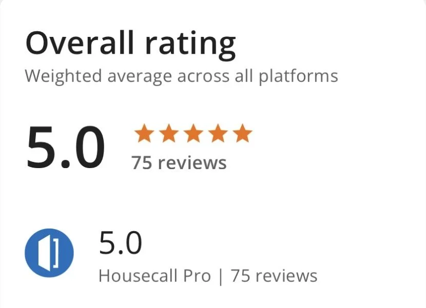 Screenshot of a 5-star overall rating with 75 reviews for Housecall Pro app, indicating a 5.0 average rating.