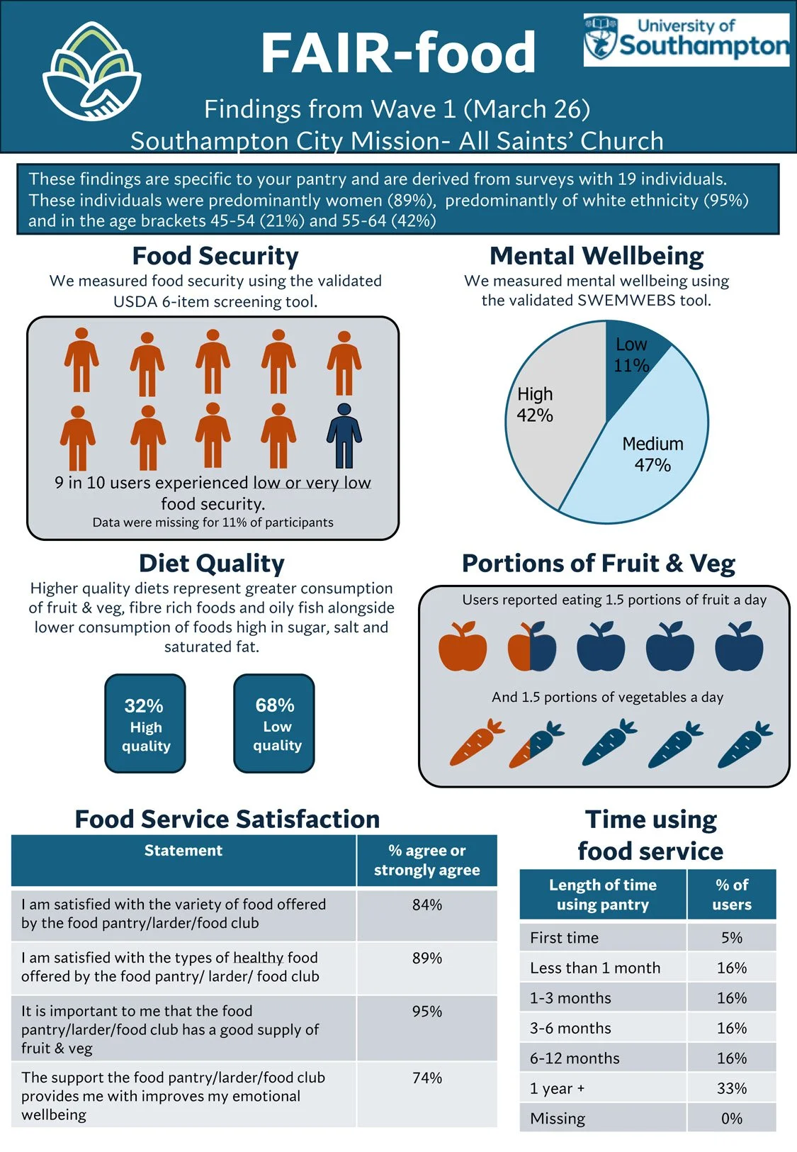 Fair infographic _SCM_All Saints-1-150dpi.jpg
