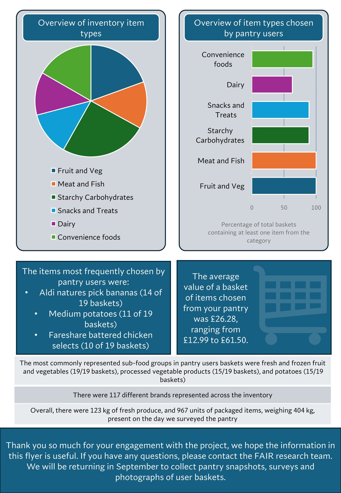 Fair infographic _SCM_All Saints-2-150dpi.jpg