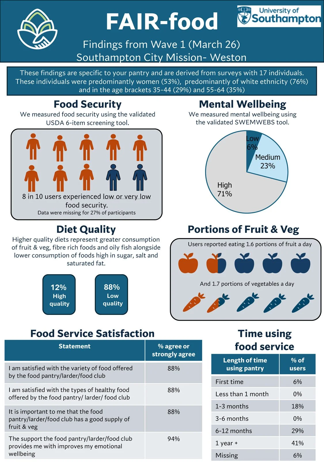 Fair infographic _SCM_Weston-1-150dpi.jpg