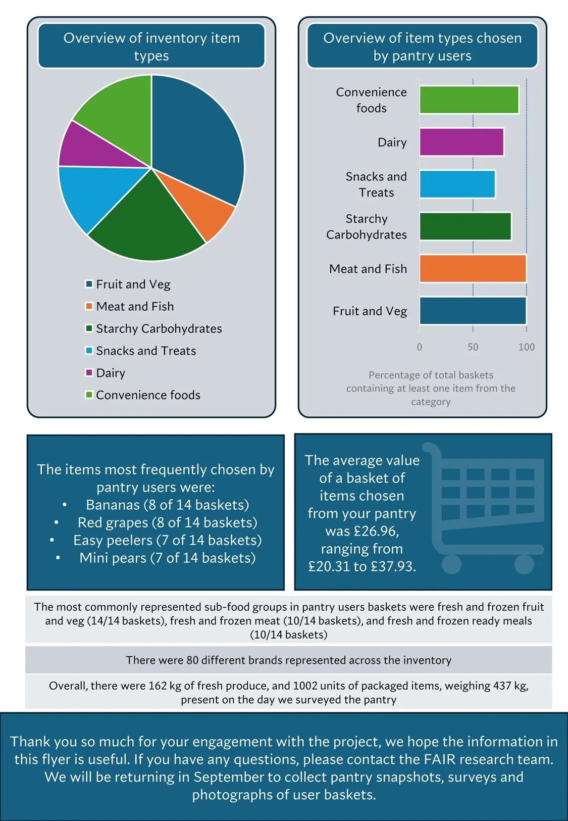 Fair infographic _SCM_Weston-2-150dpi.jpg