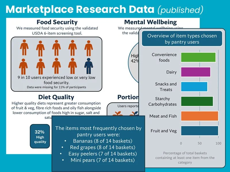 Results of the First Wave of Research into vulnerable communities in Southampton 
