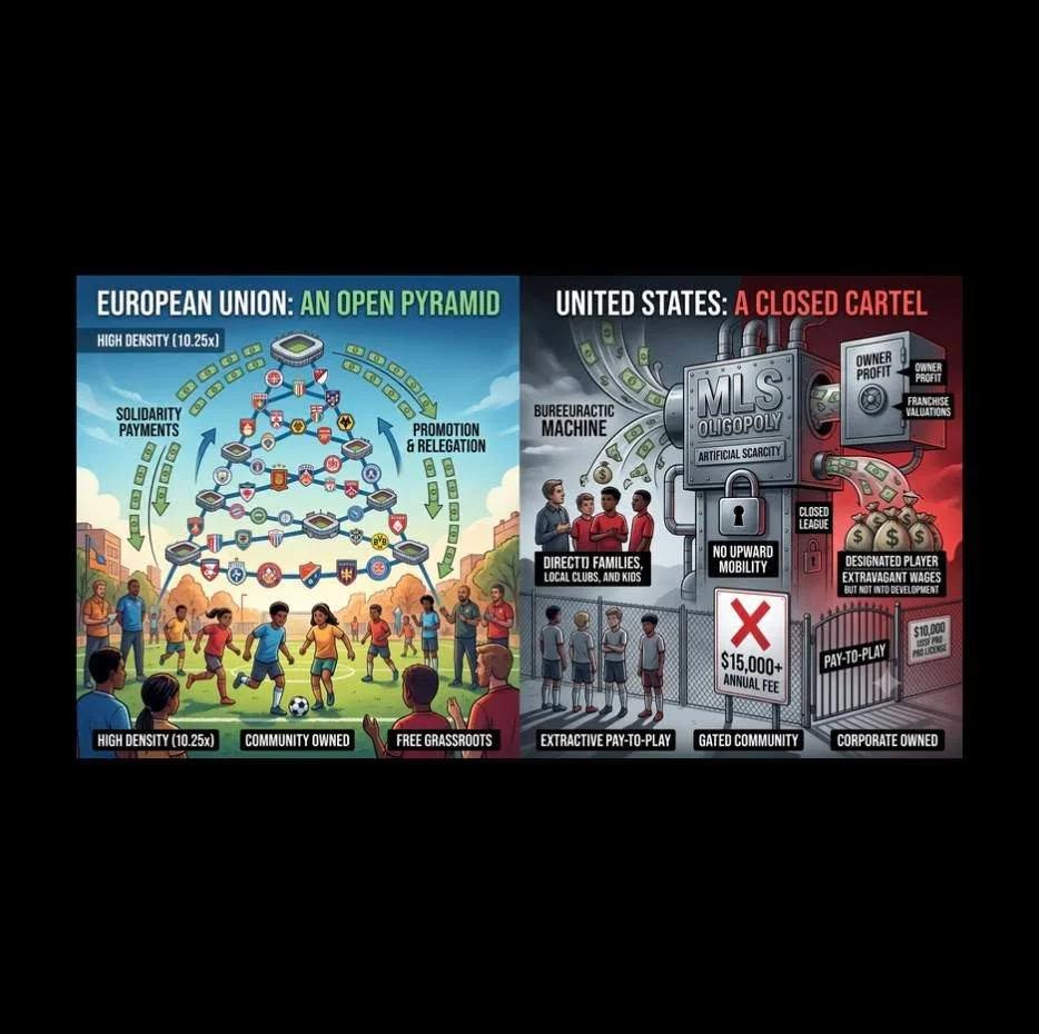 The Beautiful Game&rsquo;s Ugly American Reality: Why the U.S. Model is Failing the Global Standard ⚽️

Is U.S. soccer a sport or a wealth extraction machine? While Europe builds open, meritocratic pyramids, the U.S. is trapped in an engineered oligo