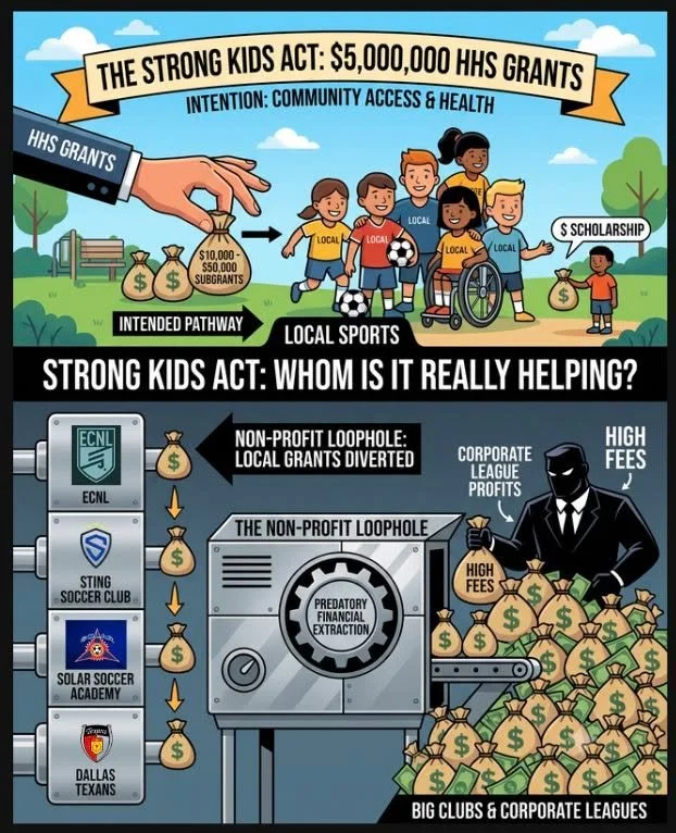 🚨 An Uncomfortable Truth About the STRONG Kids Act LOOPHOLE 🚨

The proposed federal STRONG Kids Act is supposed to fix the pay-to-play youth sports crisis. Instead, it contains a glaring loophole that could hand millions to the very mega-clubs and 