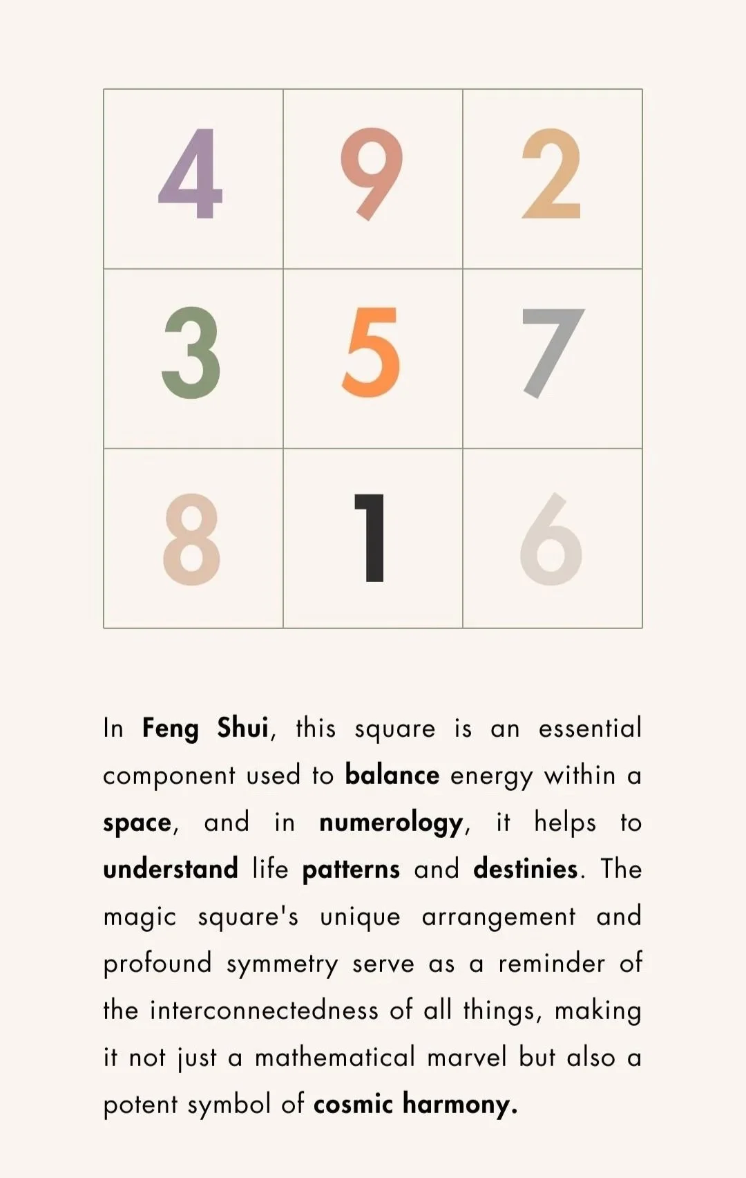 A 3x3 magic square with numbers 4, 9, 2 in the top row; 3, 5, 7 in the middle row; 8, 1, 6 in the bottom row. Below the square, there's a paragraph explaining its significance in Feng Shui and numerology, highlighting balance, space, life patterns, and cosmic harmony.