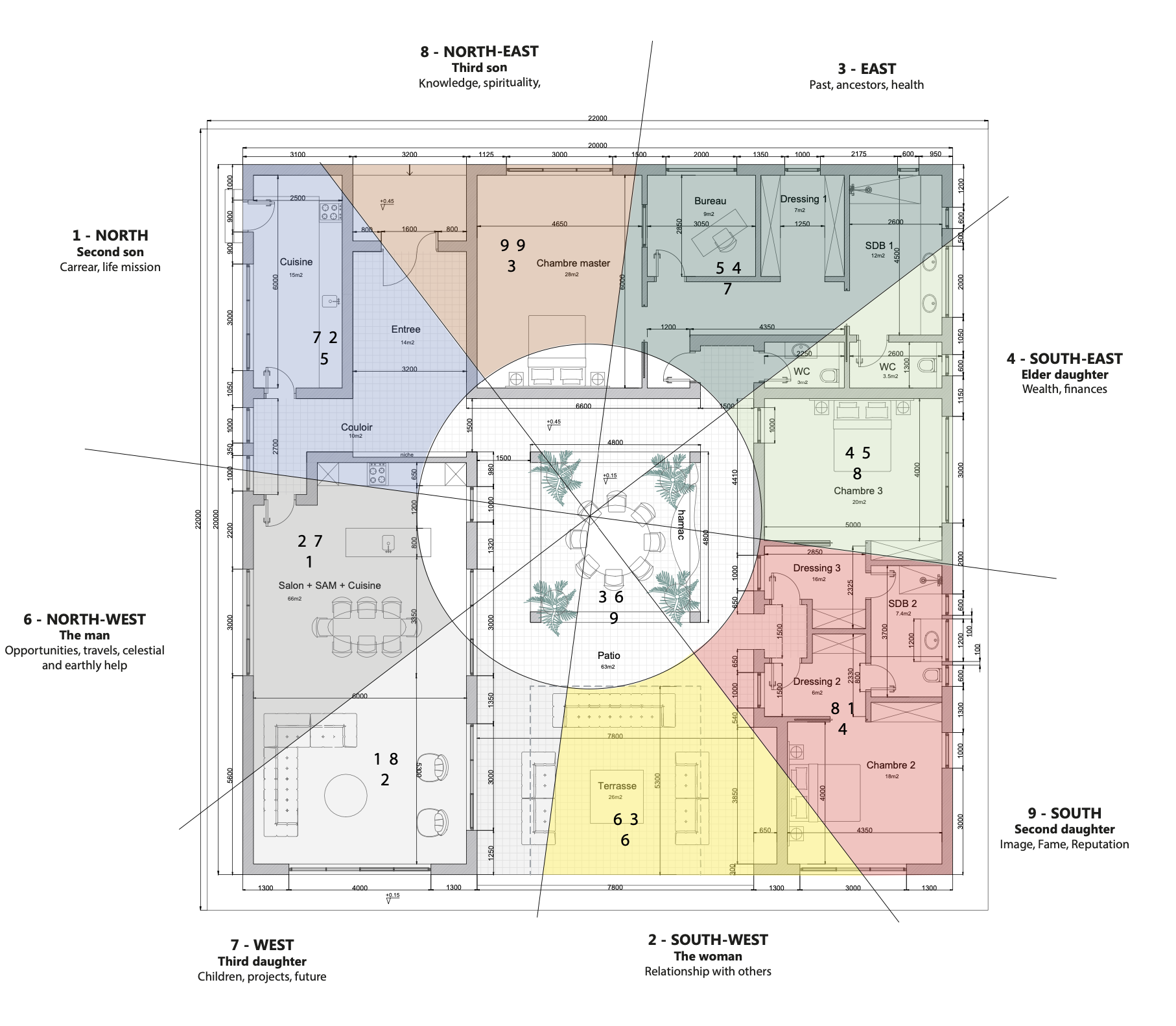 A detailed architectural floor plan of a building with labels indicating different rooms and areas, along with thematic descriptions such as 'North-East' representing knowledge and spirituality, 'North' representing career and life mission, and other directional themes.