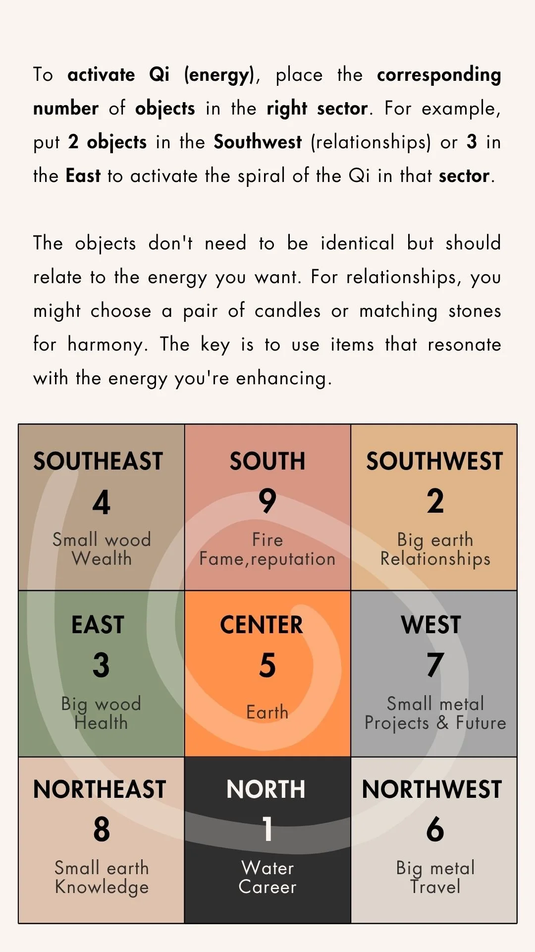 A colorful chart showing different elements associated with directions and numbers, with descriptions like 'Small wood Wealth' in Southeast, 'Fire Fame, reputation' in South, and 'Water Career' in North. The chart uses various colors and labels to represent relationships to energy, sectors, and personal growth.