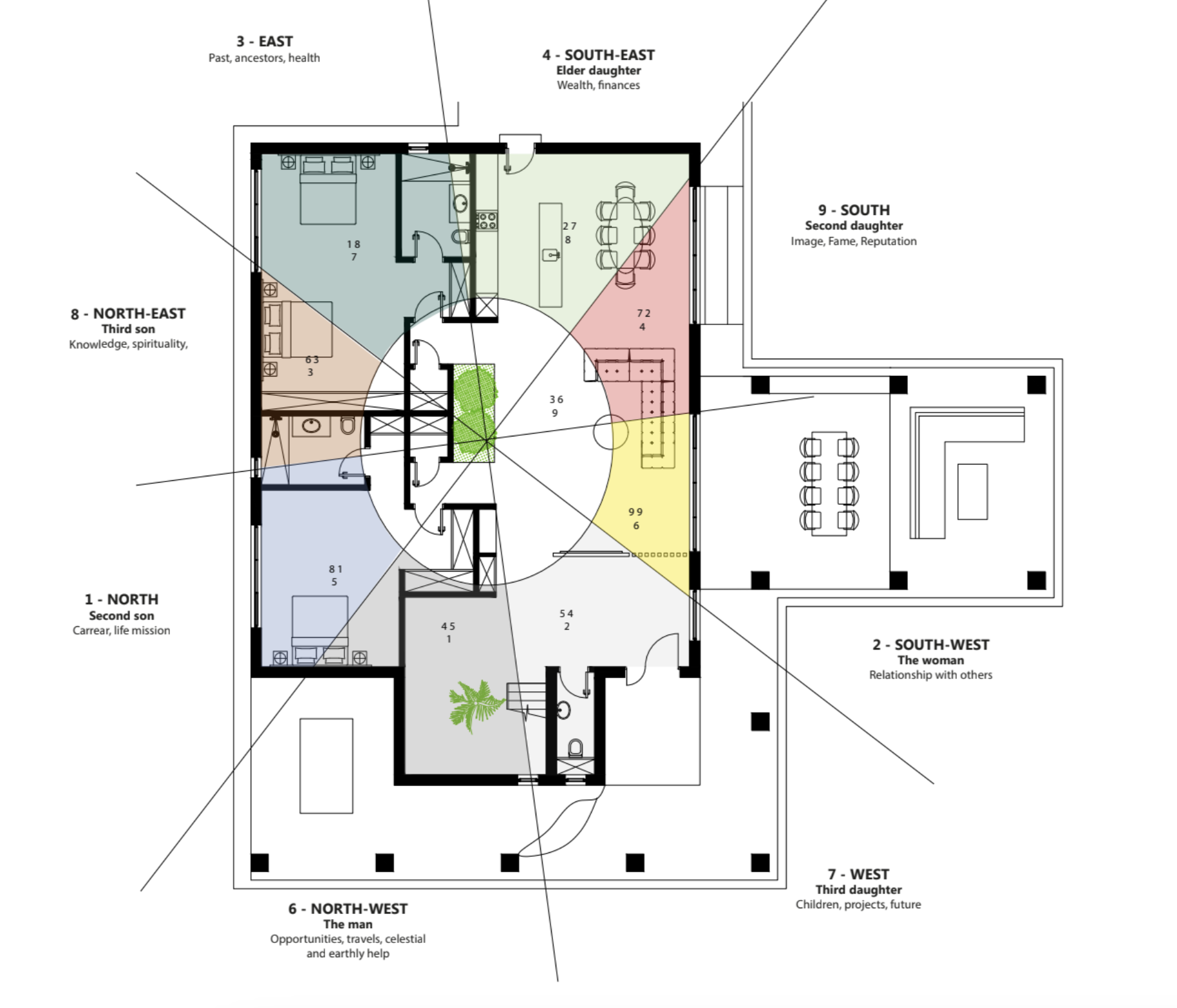 Floor plan of a house depicting various rooms and sections labeled with numbers and descriptions. The layout includes bedrooms, living areas, bathrooms, and other spaces.