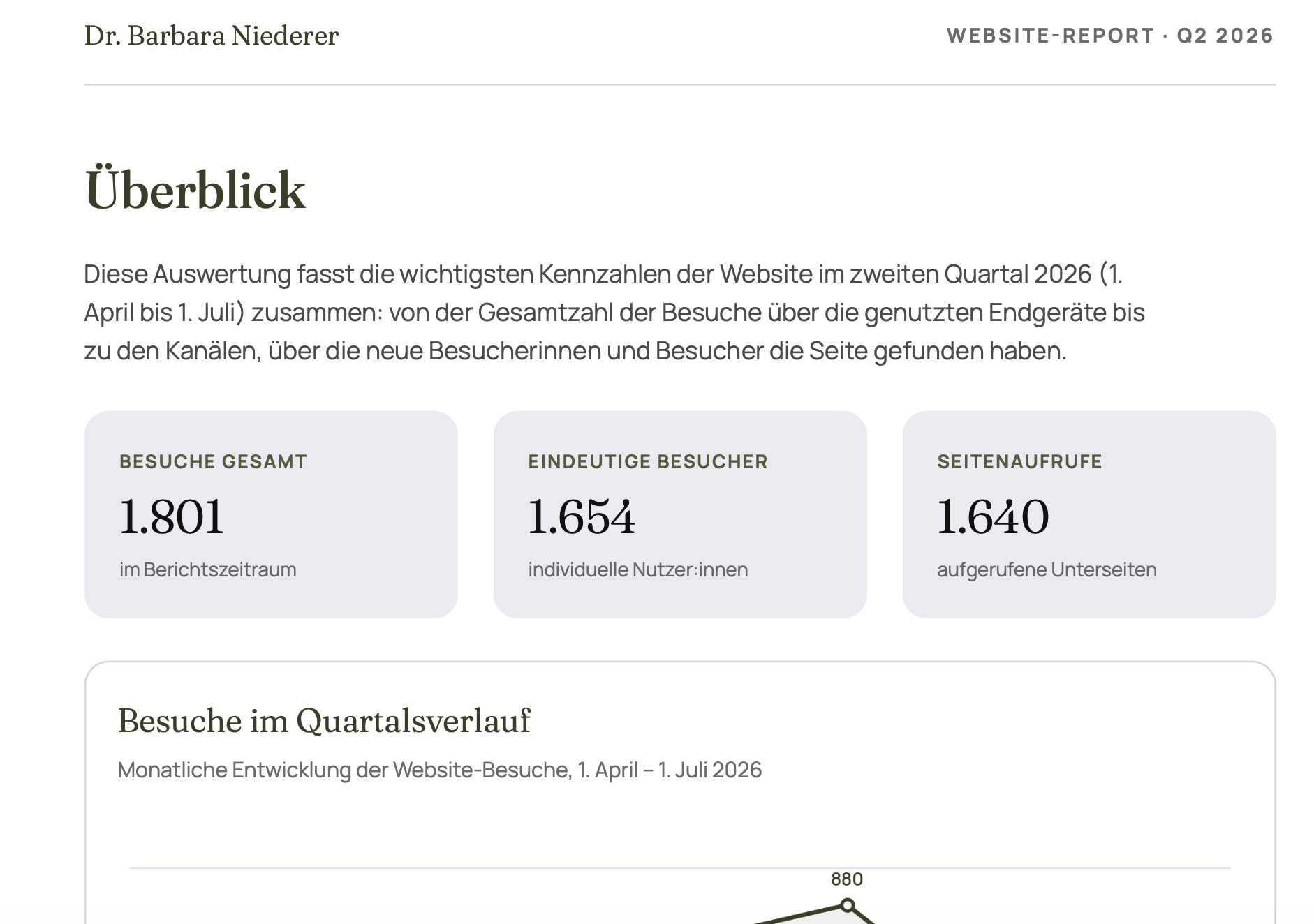 Screenshot eines Website-Reports von Dr. Barbara Niederer für das zweite Quartal 2026 mit Kennzahlen wie Gesamtbesuche, eindeutige Besucher und Seitenaufrufe, inklusive Überschrift "Überblick".
