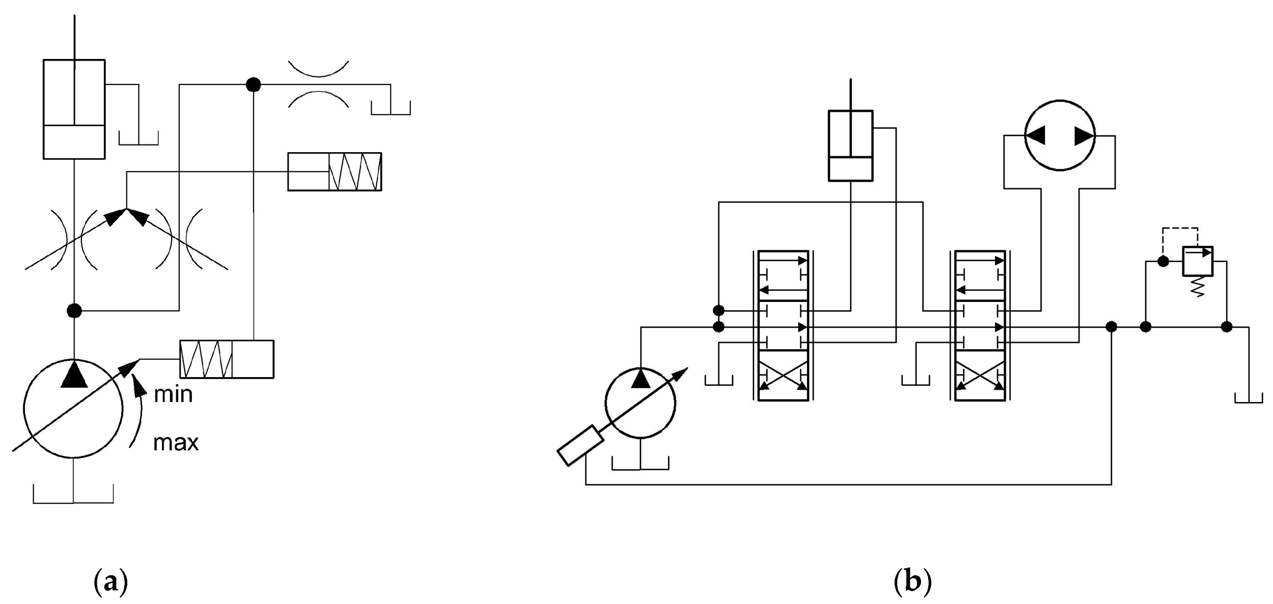 Technical schematic diagram showing various electronic and pneumatic components, with labels such as 'min' and 'max' for adjusting settings. The diagram includes valves, gauges, and connections, likely used for automation or control systems.
