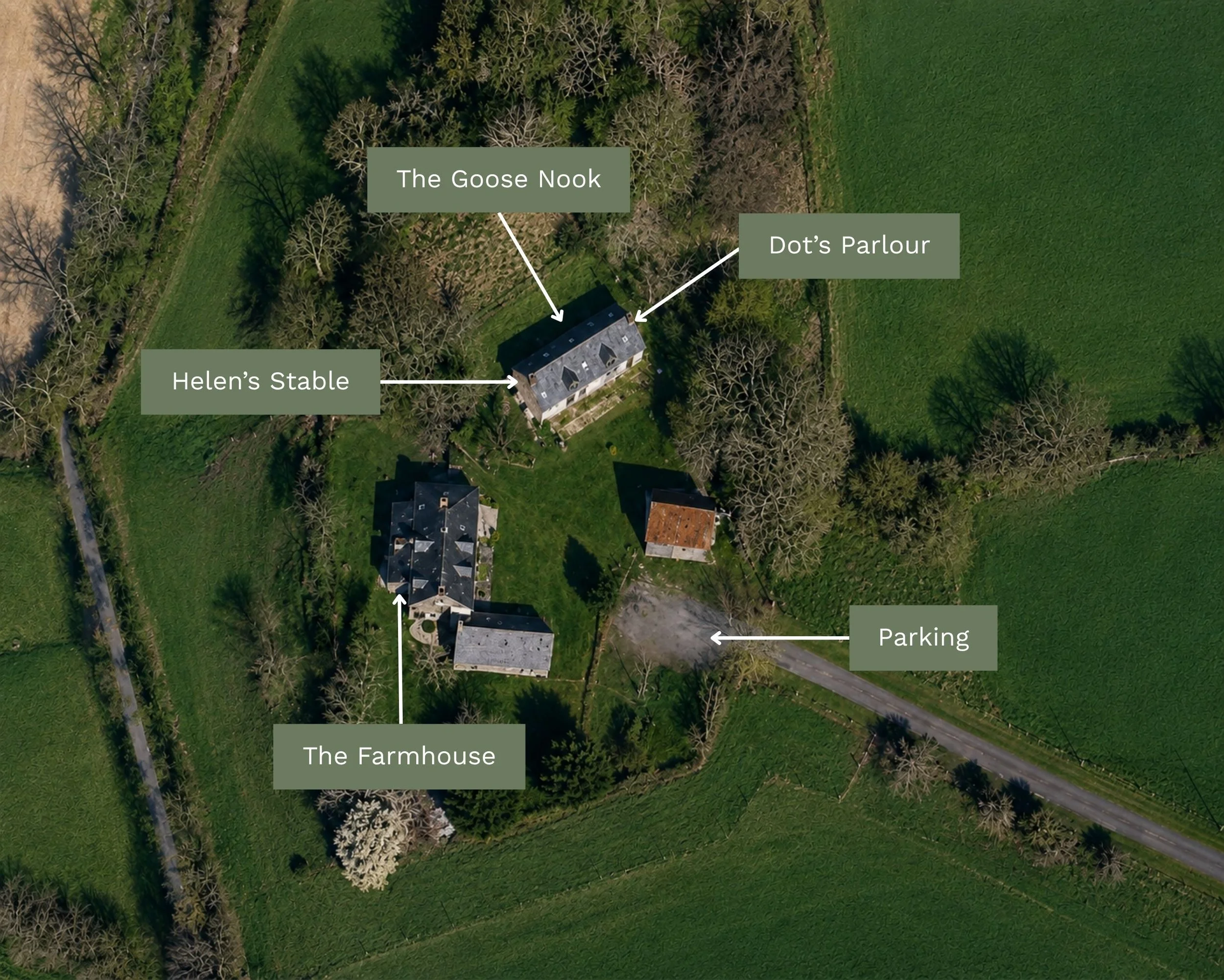 Aerial view of Le Tertre Farmhouse and Gites surrounded by trees, with labels pointing to the farmhouse, Helen's Stable, The Goose Nook, Dot's Parlour, and parking area.