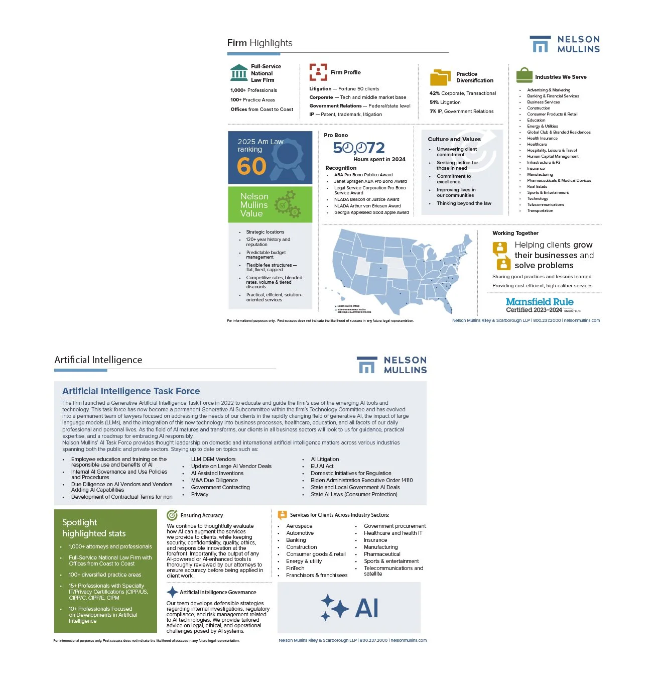 Company overview infographic for Nelson Mullins law firm, highlighting firm profile, values, practice areas, recognition, client focus, and artificial intelligence initiatives, including a U.S. map and various statistics.