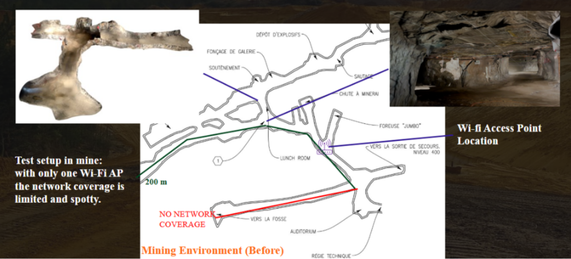 Diagram of a mining environment with labeled paths, tunnels, and an area marked 'No Network Coverage.' The diagram indicates a Wi-Fi access point location and notes limited network coverage in the mine. There are two photographs: one of a rock explosion site and another of a mine tunnel interior. The text overlay mentions test setup with one Wi-Fi AP and limited coverage.