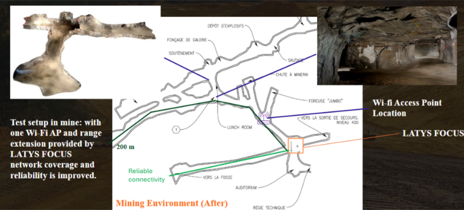 A diagram of a mining environment showing various underground tunnel layouts, a photo of mined rock, and another of the mine's interior. The diagram highlights Wi-Fi access point location, range extension by LATYS FOCUS, and mentions a test setup with a Wi-Fi AP and range extension for improved network coverage and reliability.