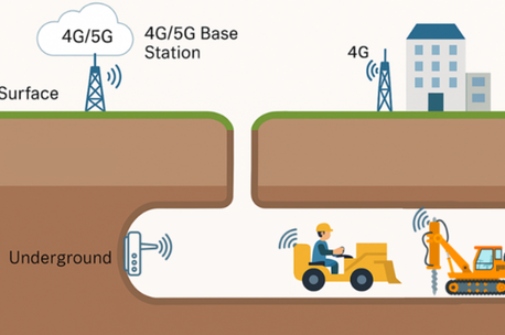 Diagram showing 4G/5G network signals connecting surface and underground base stations, with a person in a vehicle underground and construction equipment.