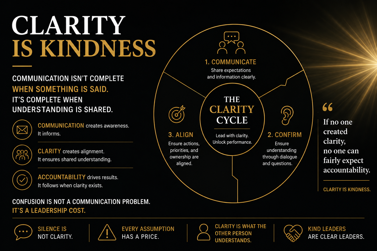 Clarity Is Kindness