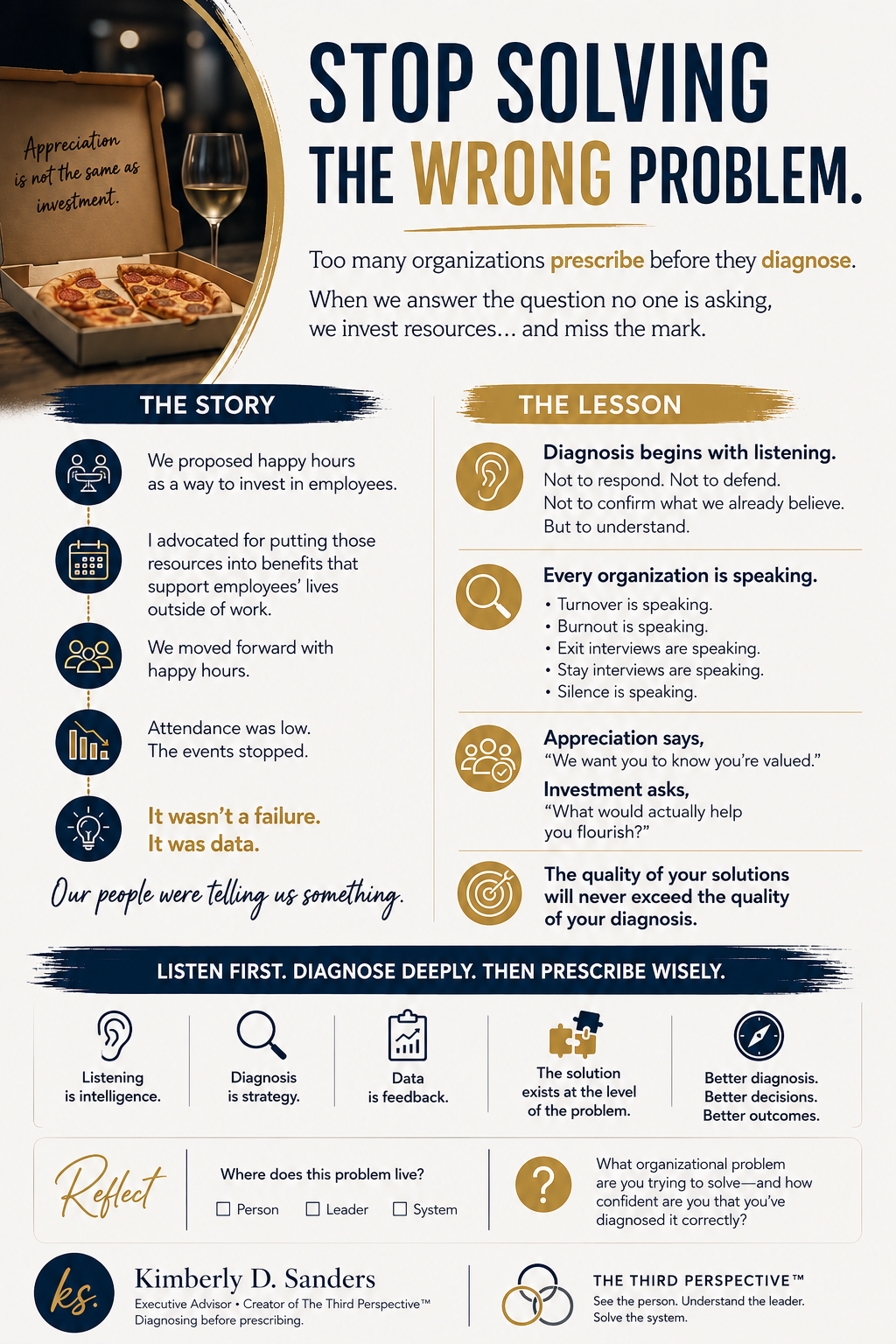 The Most Expensive Mistake Organizations Make