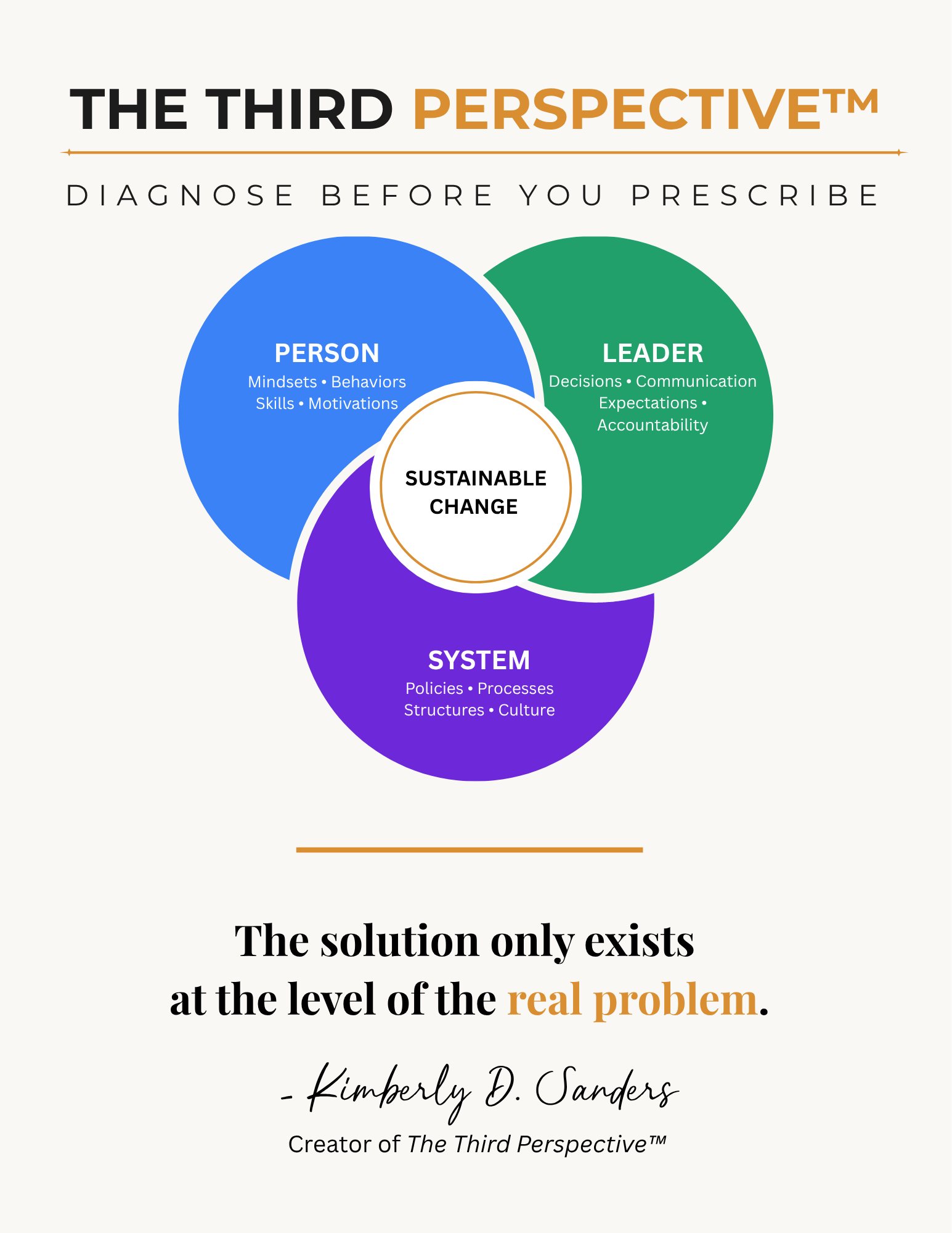 The Most Expensive Mistake Leaders Make Isn't Choosing the Wrong Solution