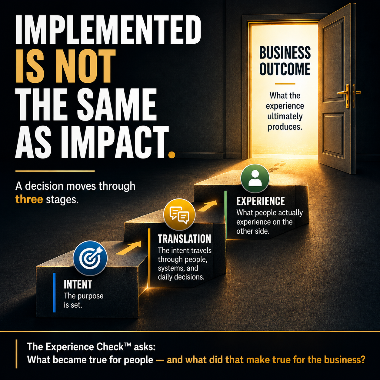 Your Policy Was Implemented. But Did It Produce the Experience?