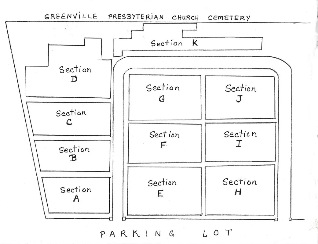 Map of Greenville Presbyterian Church Cemetery with sections labeled A through J and K, and a parking lot at the bottom.