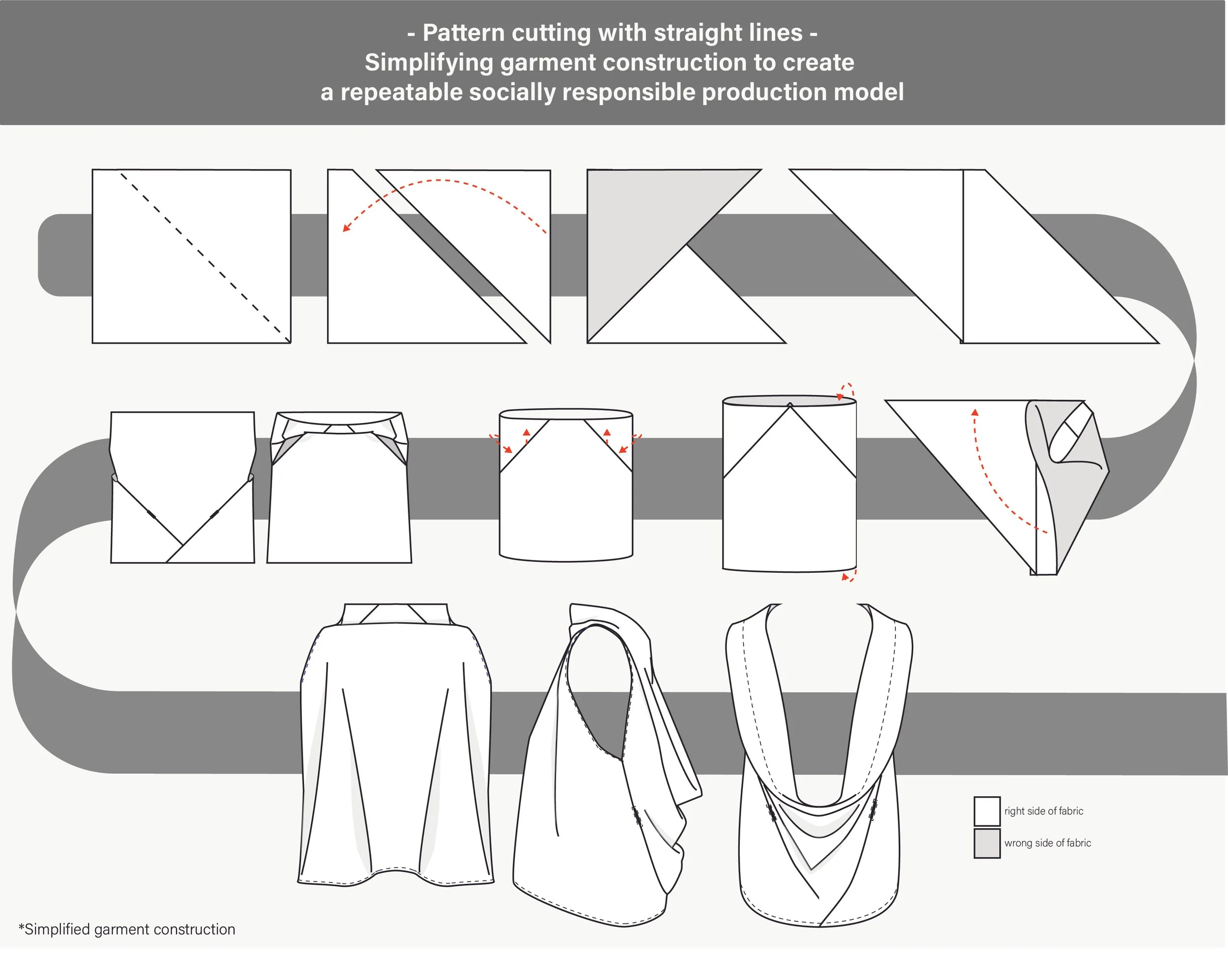 Zero-waste design at HMP Downview