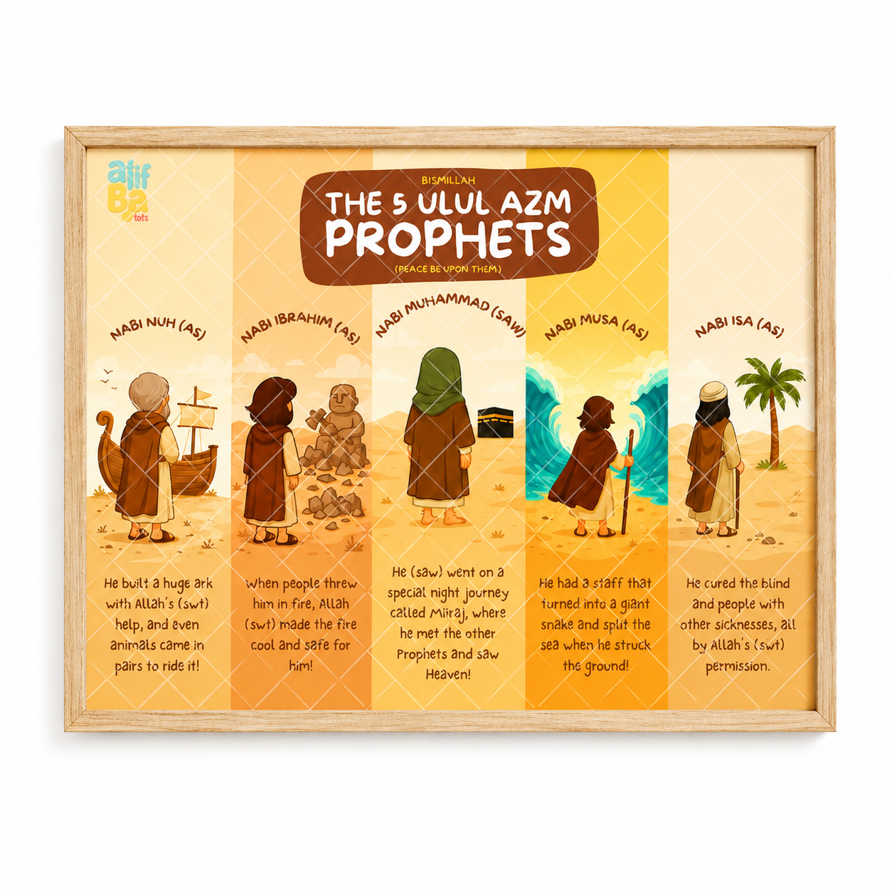 The 5 Ulul Azm Prophets Poster (11x8.5)