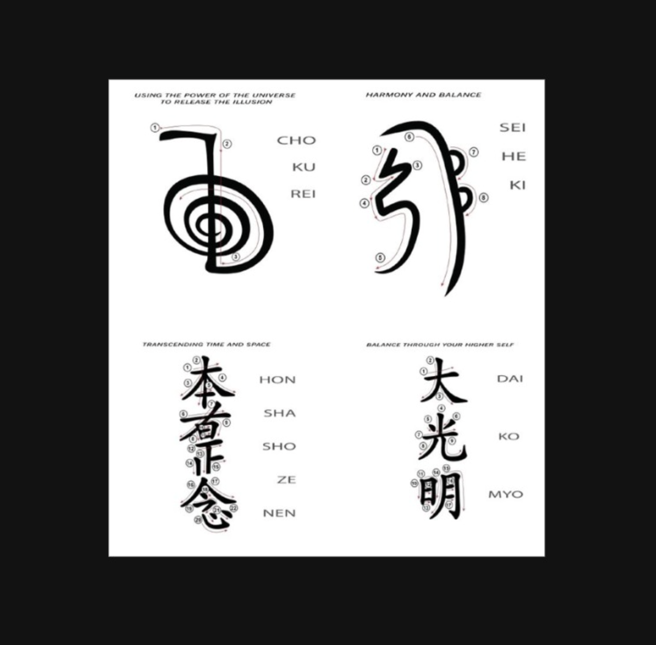 Diagram illustrating the relationship between sound symbolism, harmony and balance, and transcendence through symbols and Japanese characters.