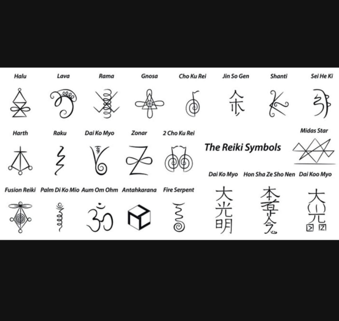 A chart displaying various Reiki symbols with their names, including Halu, Lava, Rama, Gnosa, Cho Ku Rei, Jin So Gen, Shanti, Sei He Ki, Harth, Raku, Dai Ko Myo, Zonar, 2 Cho Ku Rei, Fusion Reiki, Palm Di Ko Mio, Aum Om Ohm, Antahkarana, Fire Serpent, and others, along with some Japanese characters.