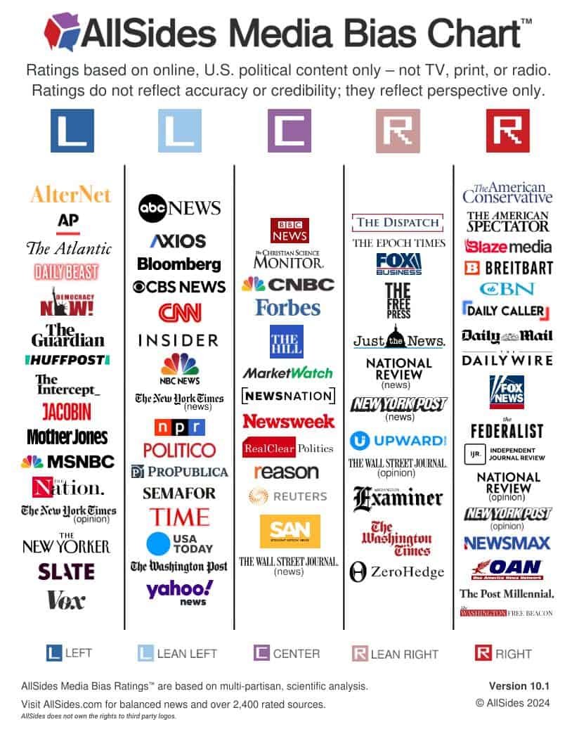 How do I resist being sucked into the 24/7 news cycle?