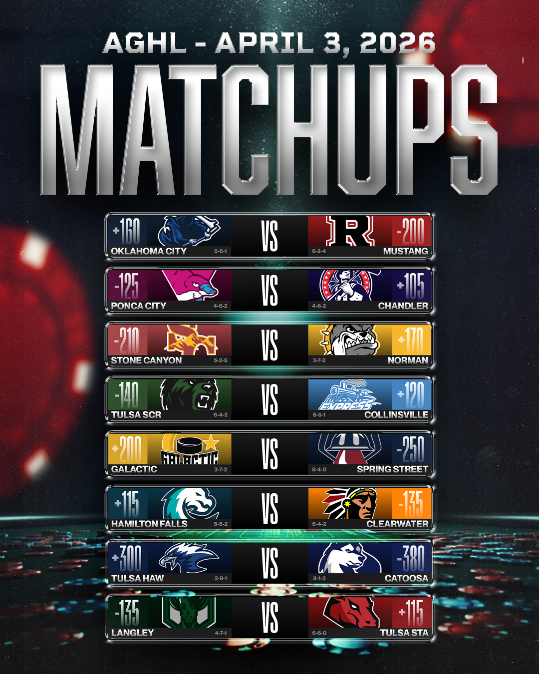 A sports betting graphic listing matchups for April 3, 2026, with team names, logos, odds, and records.