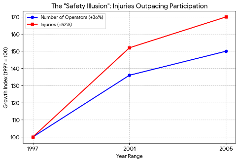 ATV Safety: What the Data Reveals