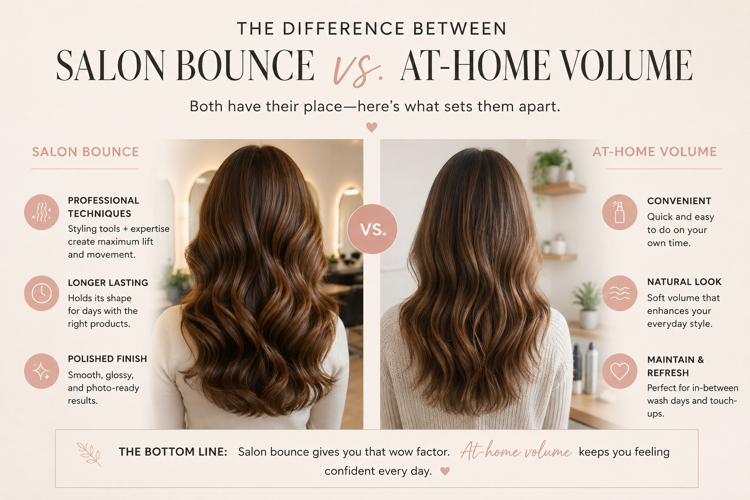 The difference between salon bounce and at-home volume