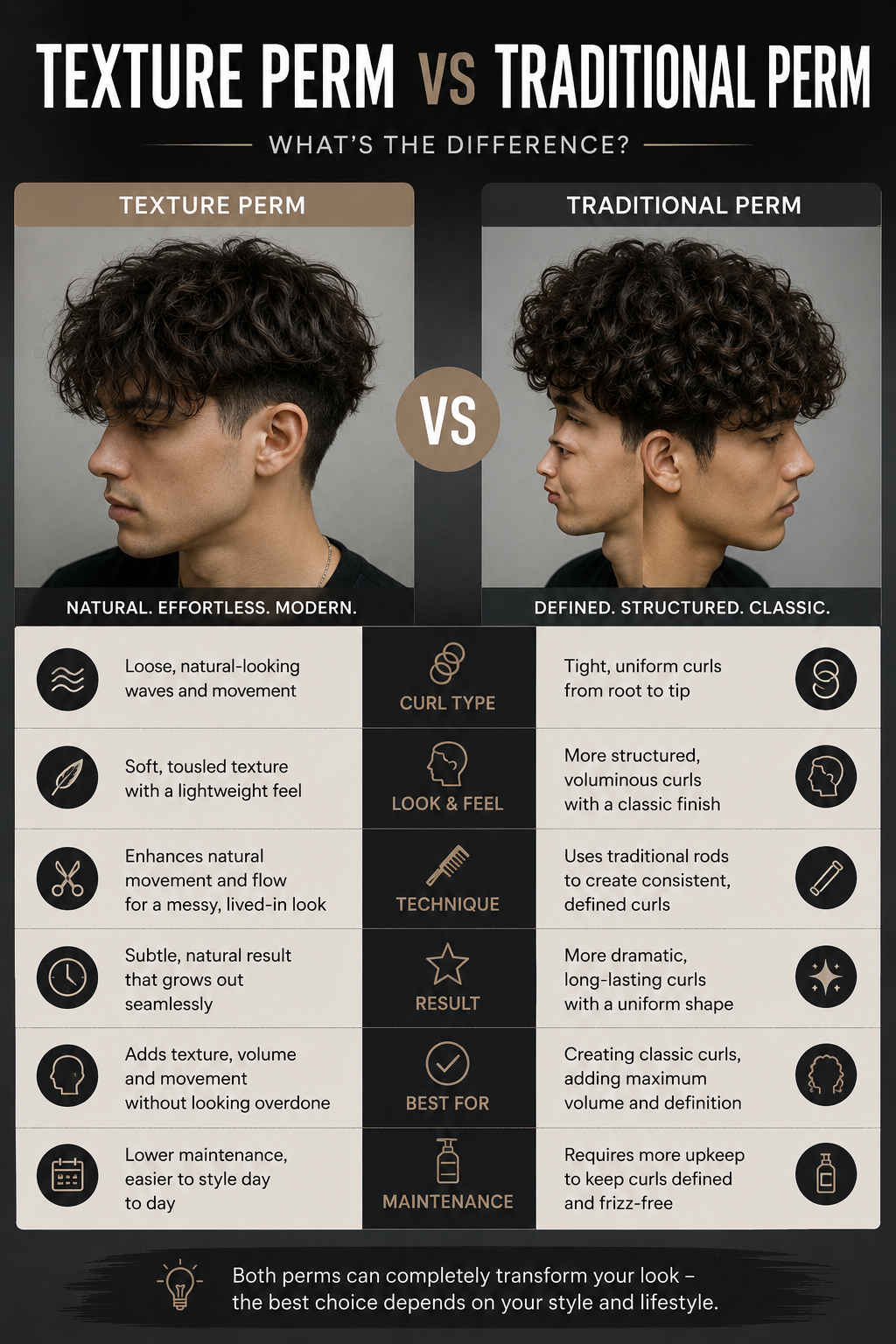 Texture Perm vs Traditional Perm: What’s the Difference?