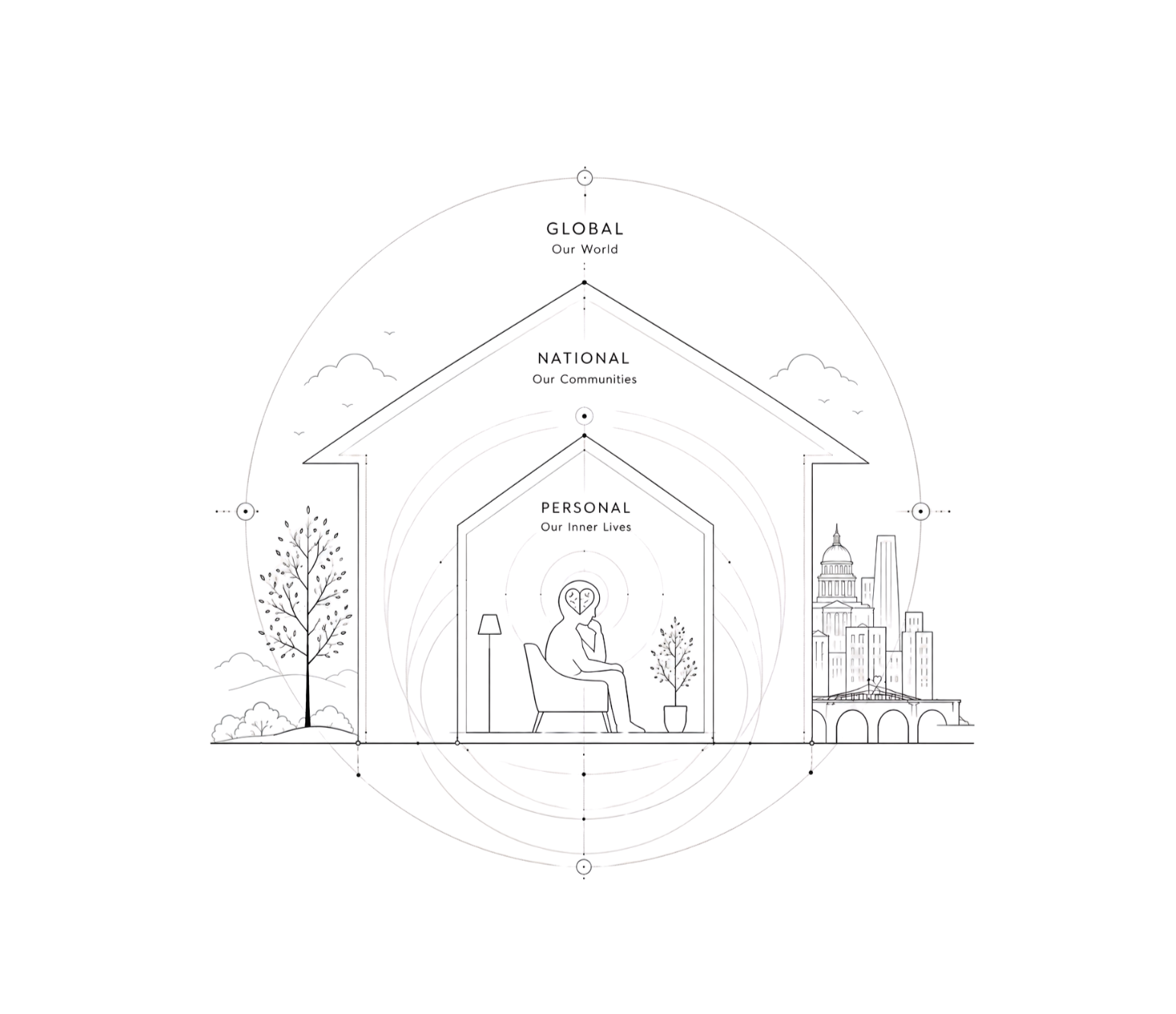 A minimalist line drawing of a house with a person sitting inside, surrounded by trees and cityscape, depicting personal, national, and global levels of connection.