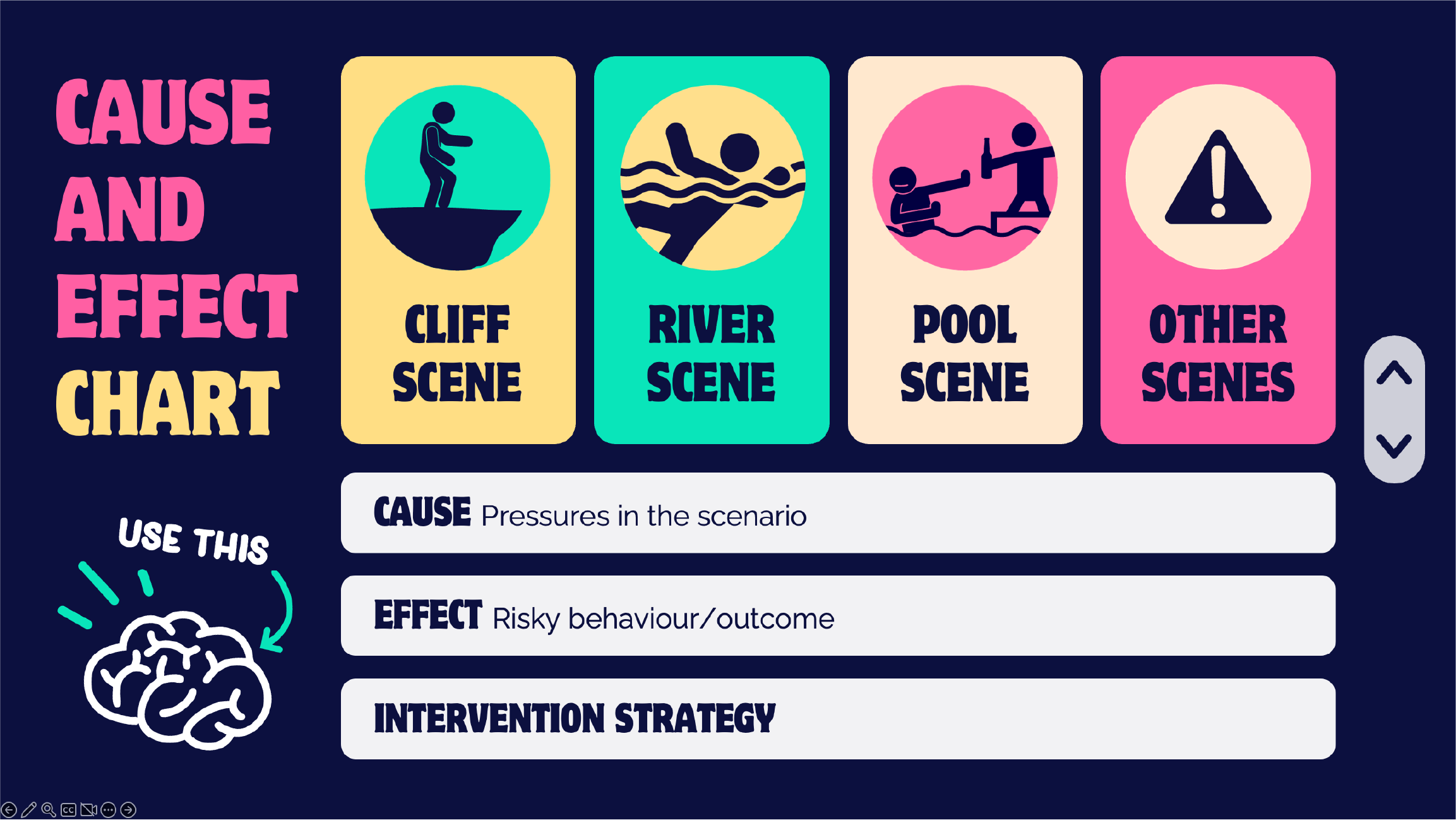Interactive classroom presentations combining visual storytelling, quizzes and educational activities designed to support water safety learning in Australian schools.